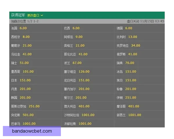 深度解析2026世界杯投注赔率变化趋势与热门球队夺冠前景指南