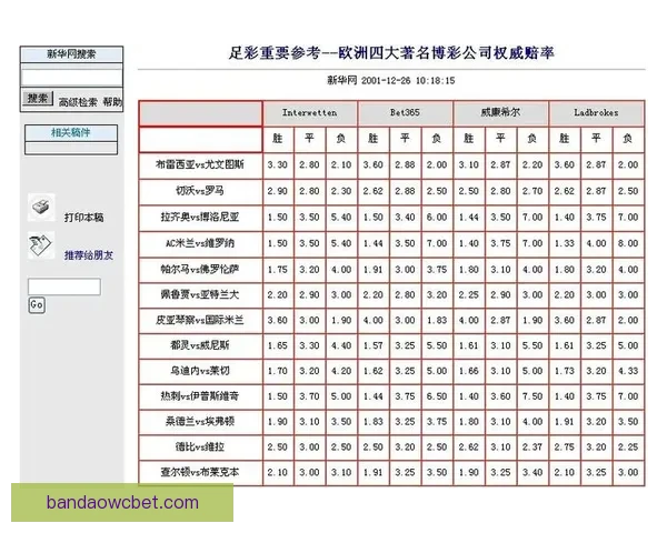 世界杯竞猜投注平台全面上线 提供精准赔率与实时数据分析