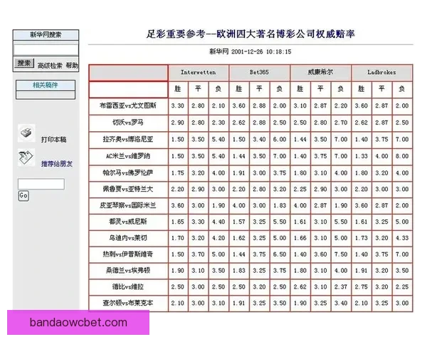 世界杯竞猜投注平台全面上线 提供精准赔率与实时数据分析