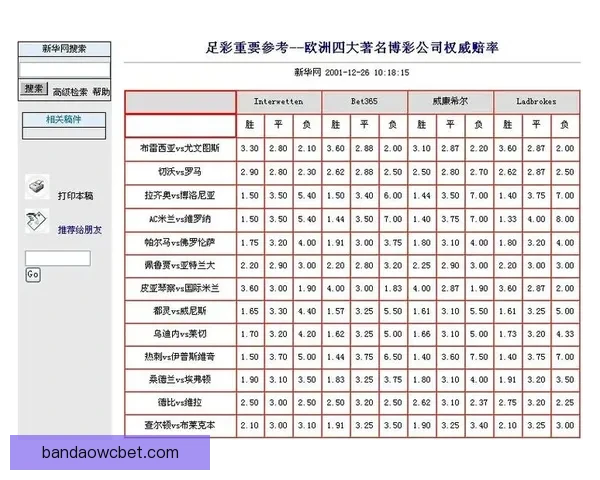 世界杯竞猜投注平台全面上线 提供精准赔率与实时数据分析